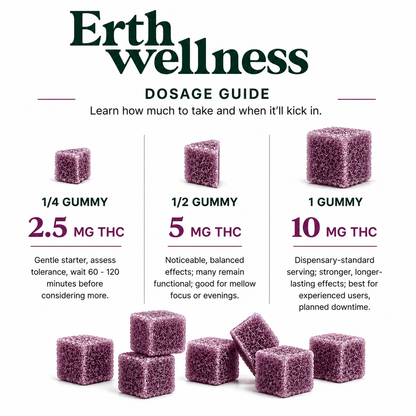 THC Gummies – Granddaddy Purple (Calming) - Sample Pack